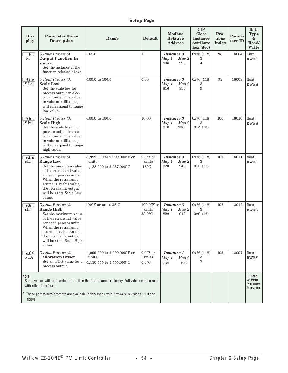 Watlow EZ-ZONE PM User Manual | Page 57 / 111