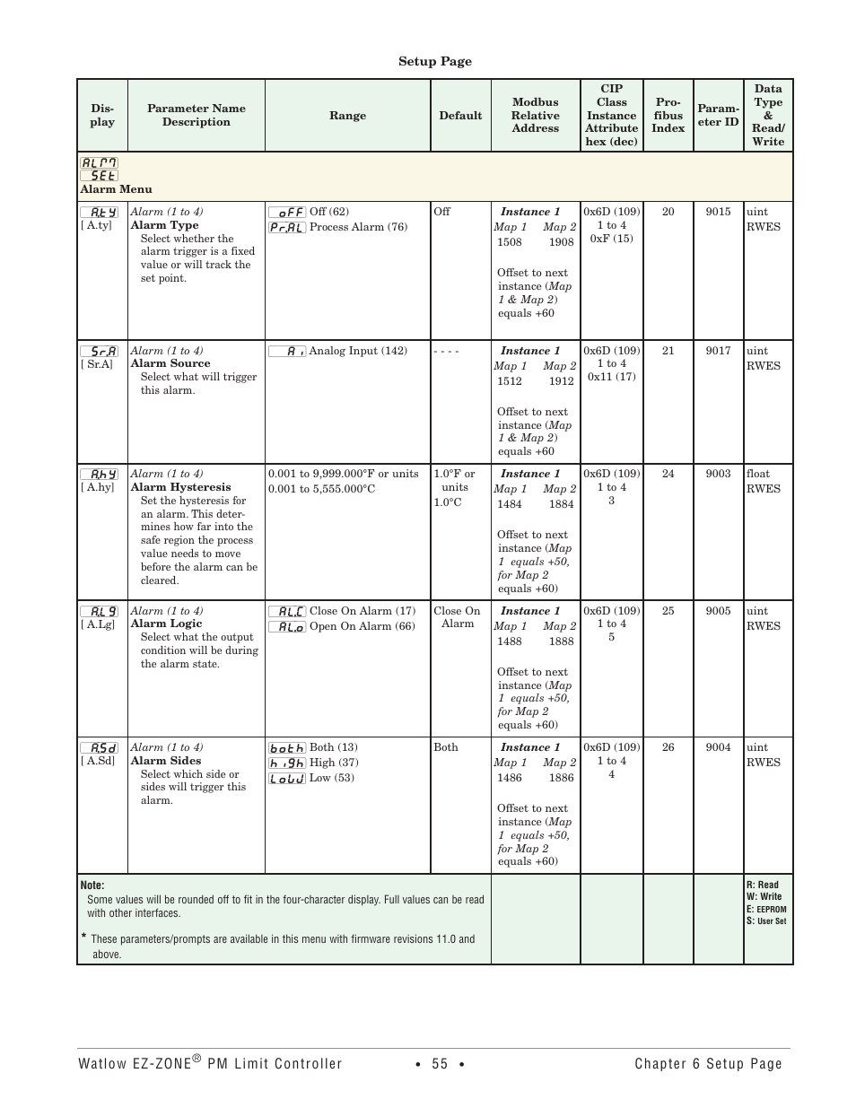 Alarm menu | Watlow EZ-ZONE PM User Manual | Page 58 / 111