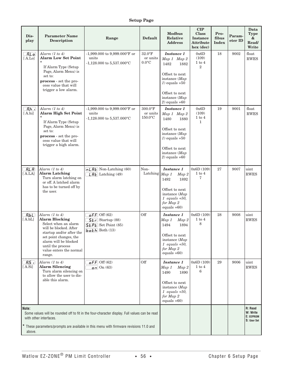 Watlow EZ-ZONE PM User Manual | Page 59 / 111