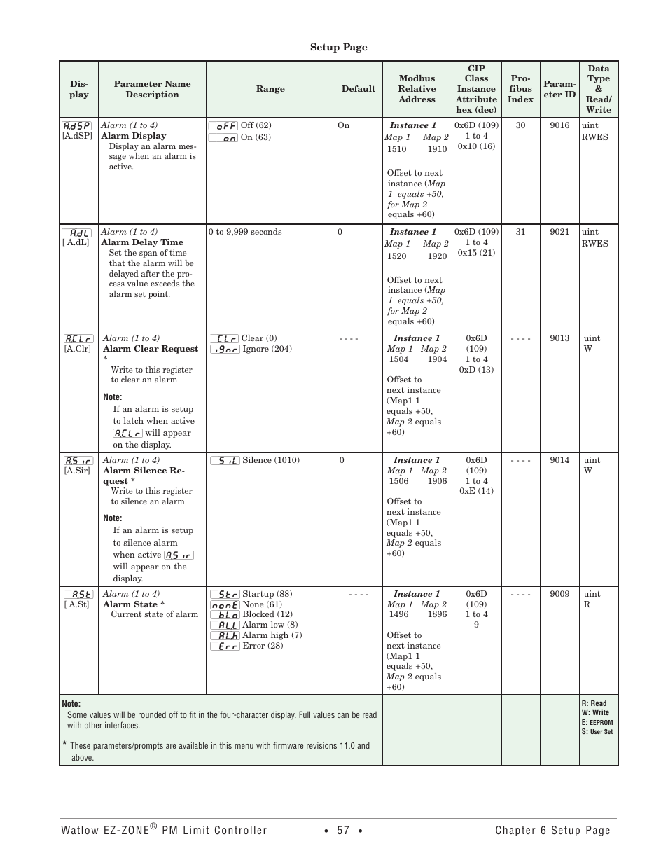 Watlow EZ-ZONE PM User Manual | Page 60 / 111