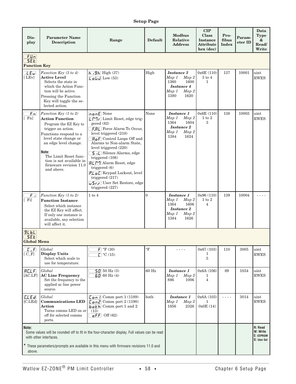 Function key, Global menu, Function key global menu | Watlow EZ-ZONE PM User Manual | Page 61 / 111