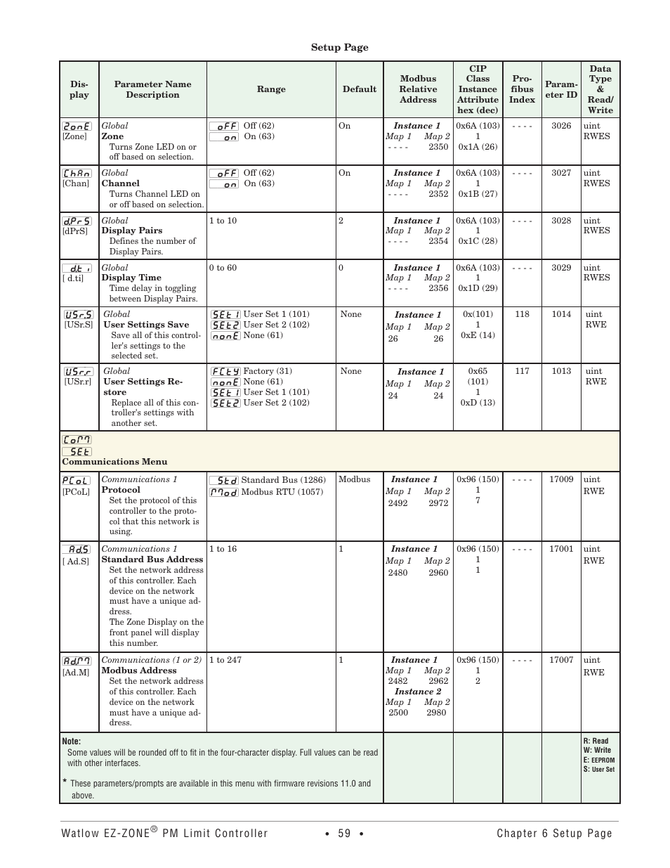 Communications menu | Watlow EZ-ZONE PM User Manual | Page 62 / 111