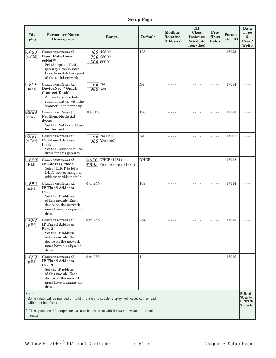 Watlow EZ-ZONE PM User Manual | Page 64 / 111