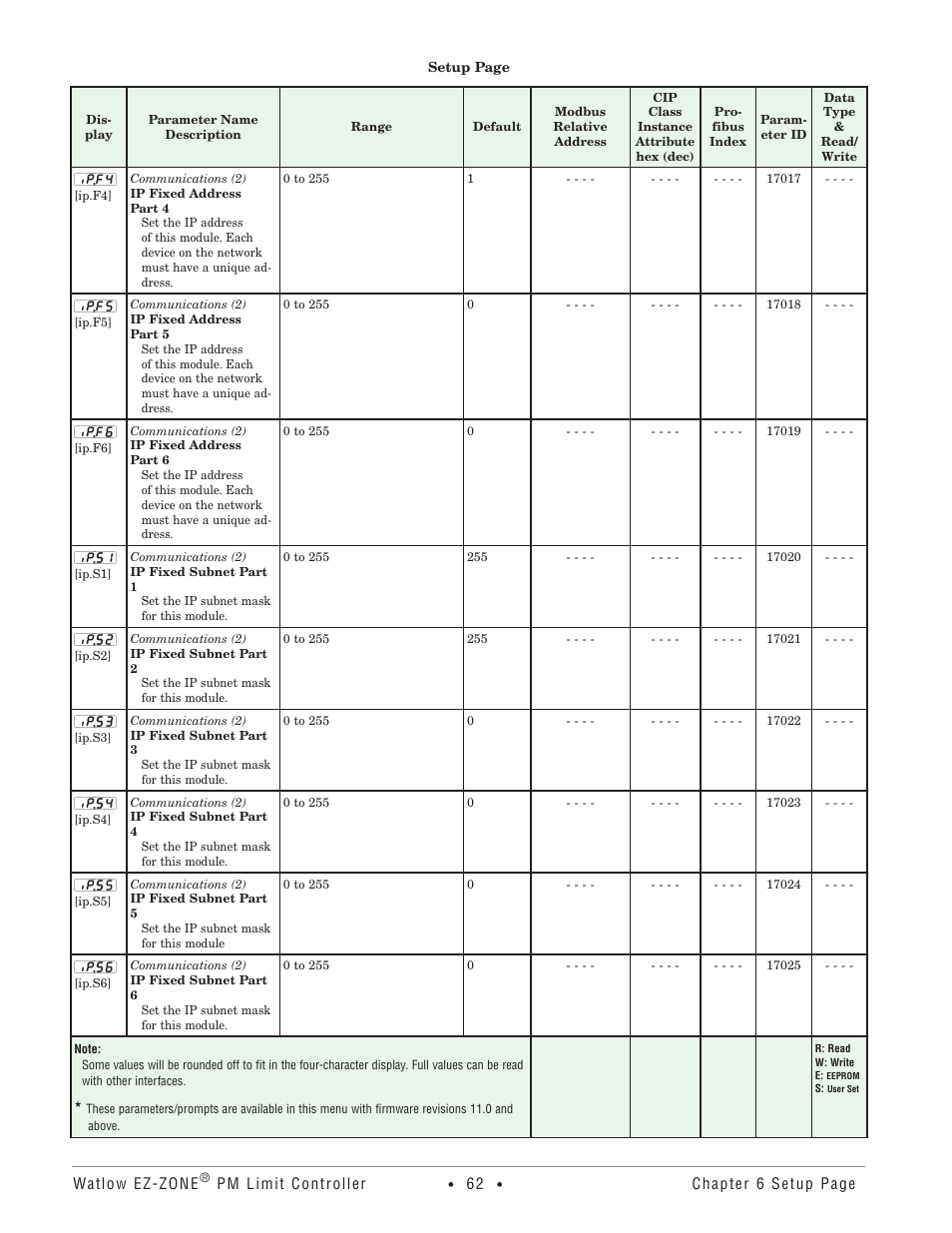 Watlow EZ-ZONE PM User Manual | Page 65 / 111