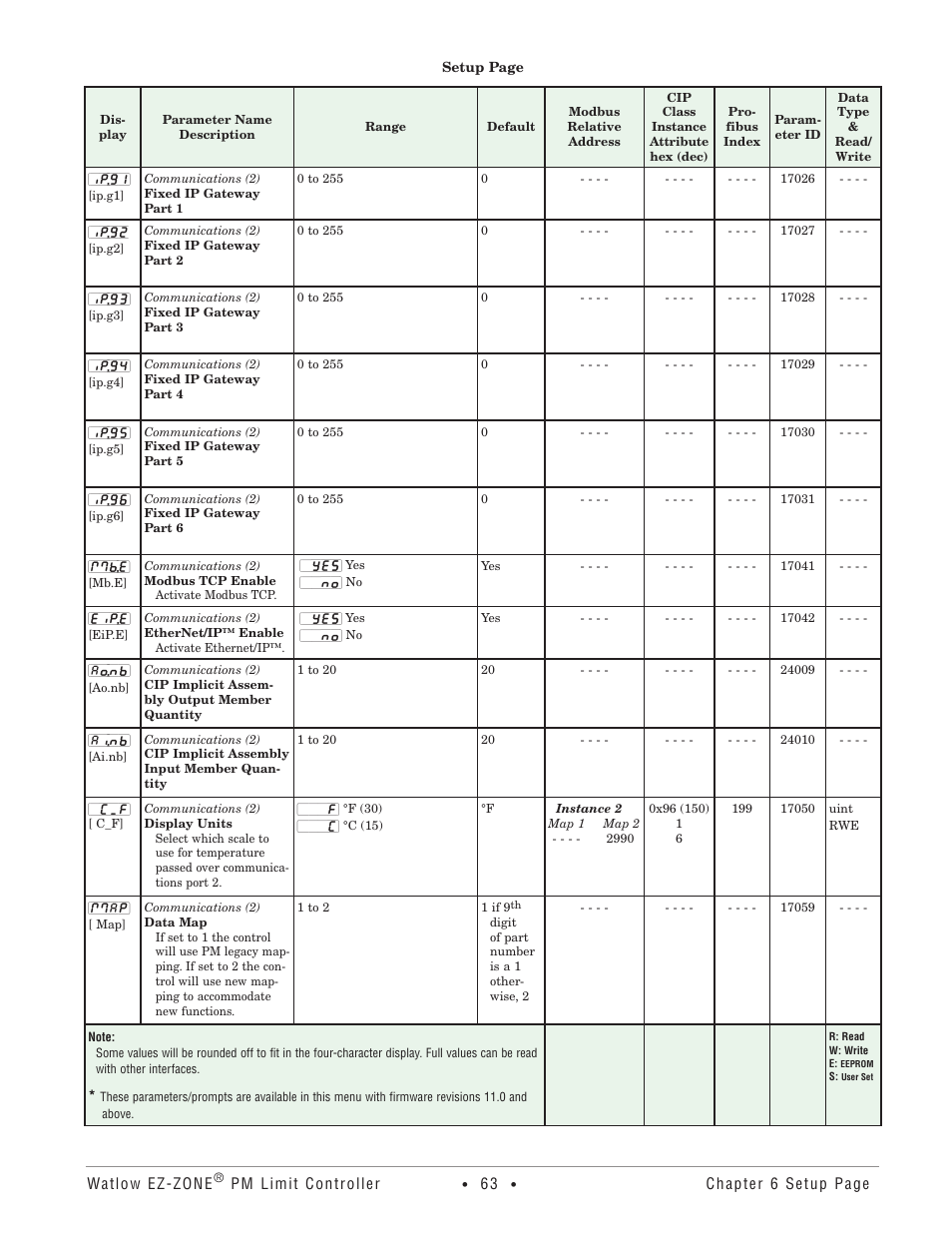 Watlow EZ-ZONE PM User Manual | Page 66 / 111