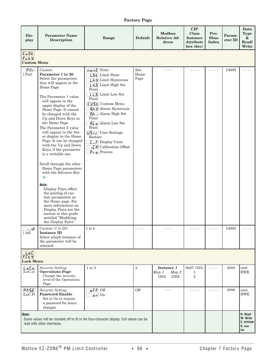 Custom menu, Lock menu, Custom menu lock menu | Watlow EZ-ZONE PM User Manual | Page 69 / 111