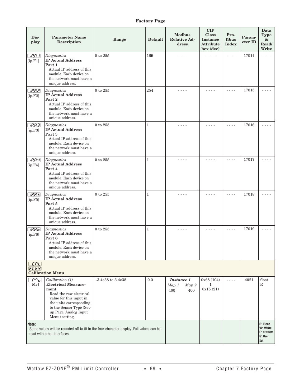 Calibration menu | Watlow EZ-ZONE PM User Manual | Page 72 / 111