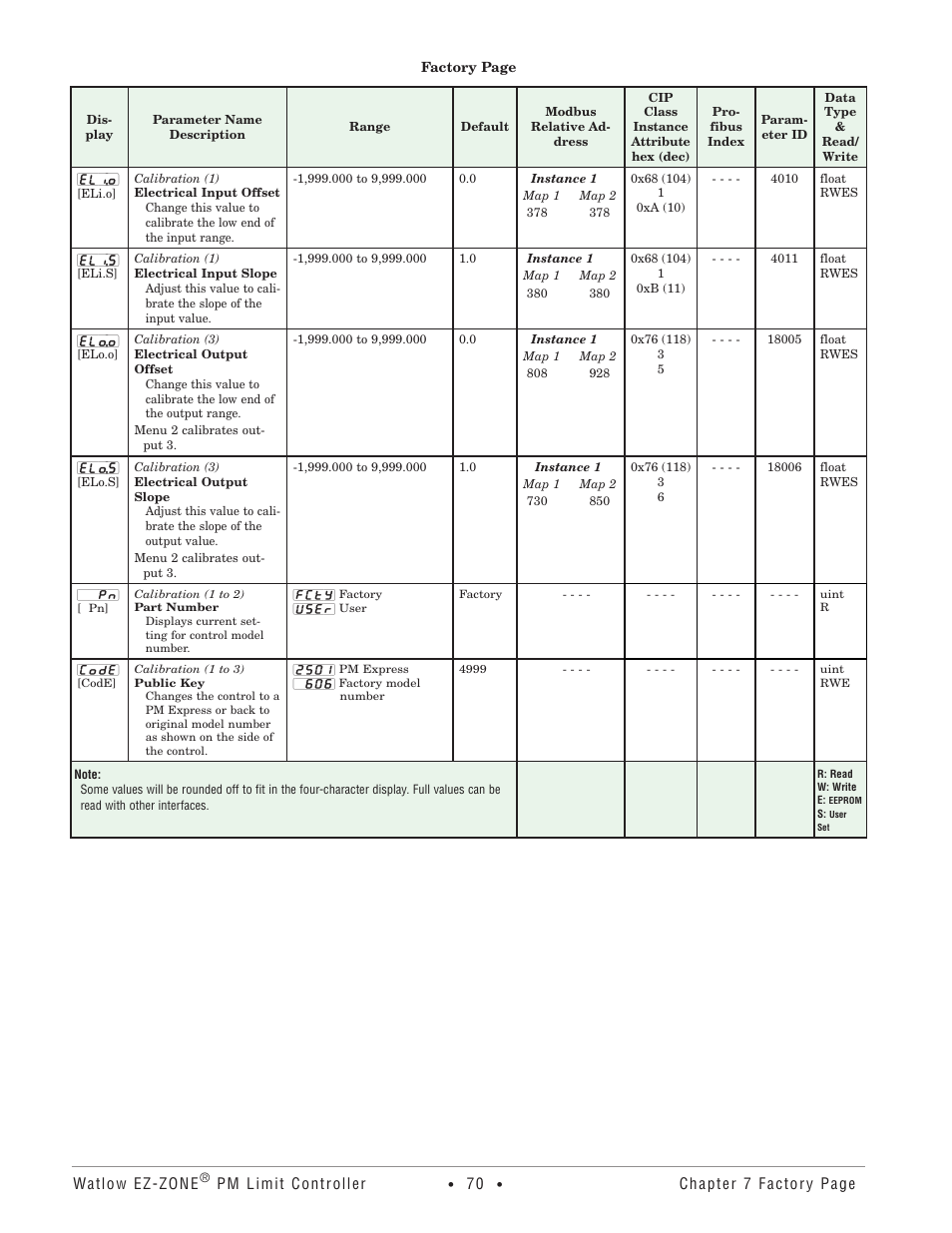 Watlow EZ-ZONE PM User Manual | Page 73 / 111