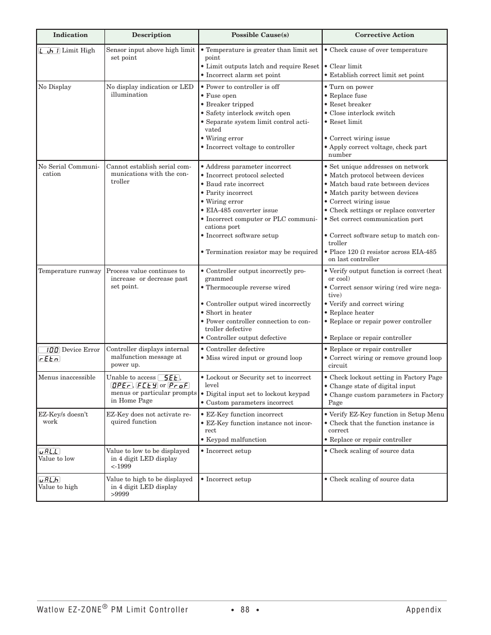 Watlow EZ-ZONE PM User Manual | Page 91 / 111