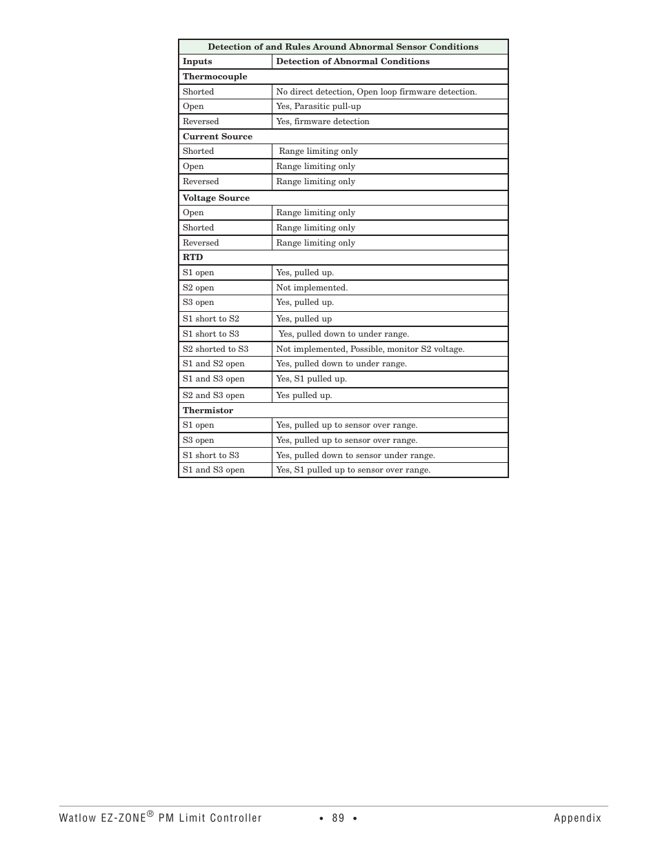 Watlow EZ-ZONE PM User Manual | Page 92 / 111