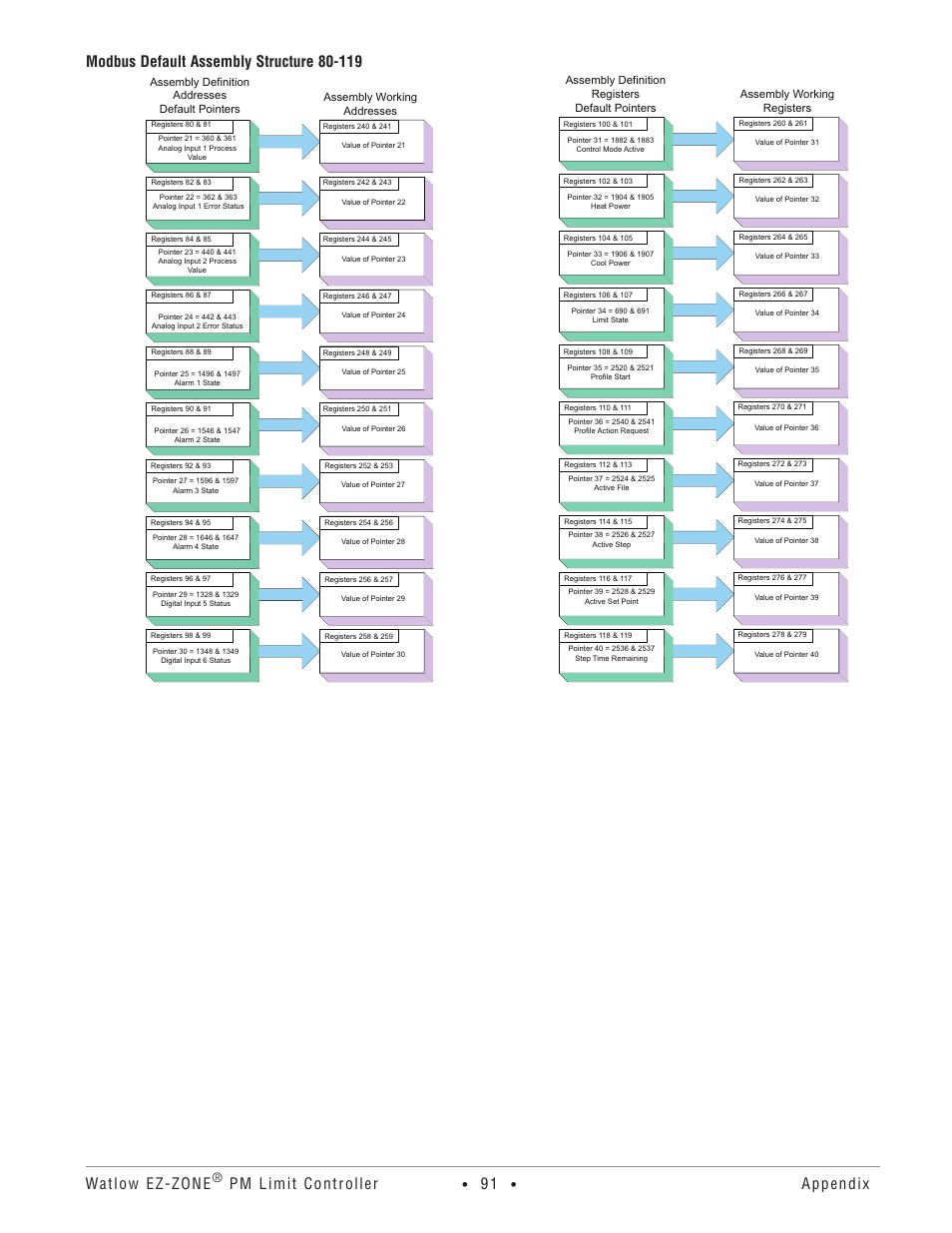 Watlow ez-zone, Pm limit controller | Watlow EZ-ZONE PM User Manual | Page 94 / 111