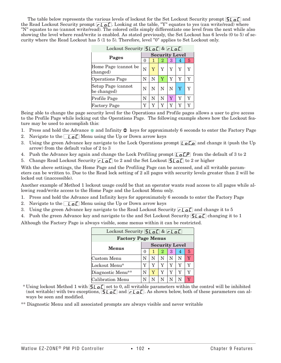 Watlow EZ-ZONE PM PID User Manual | Page 105 / 125