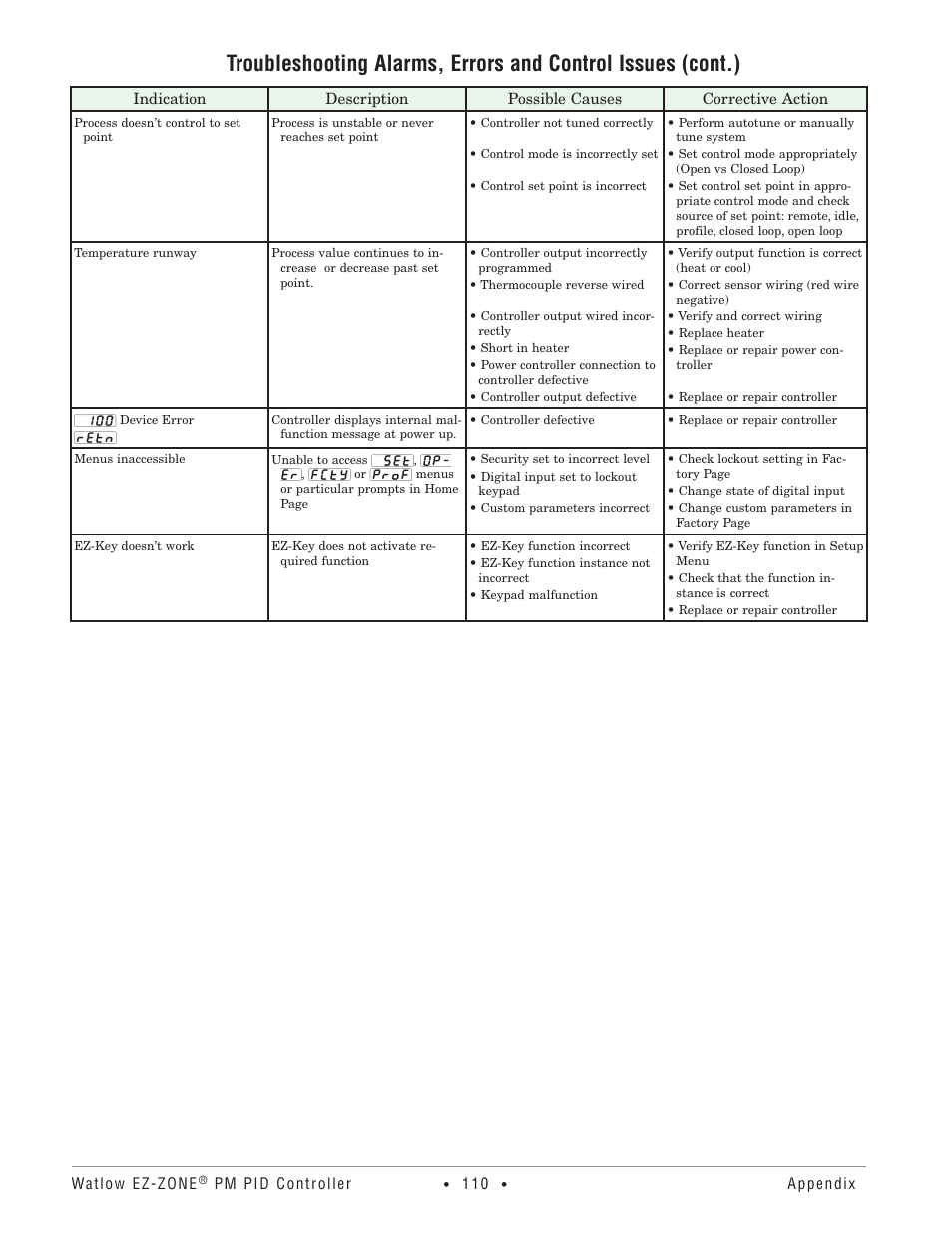 Watlow EZ-ZONE PM PID User Manual | Page 113 / 125