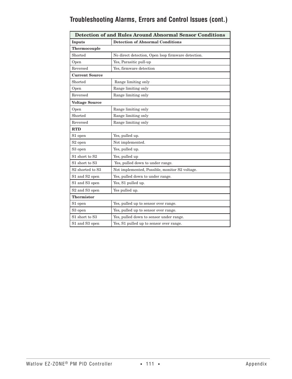 Watlow EZ-ZONE PM PID User Manual | Page 114 / 125
