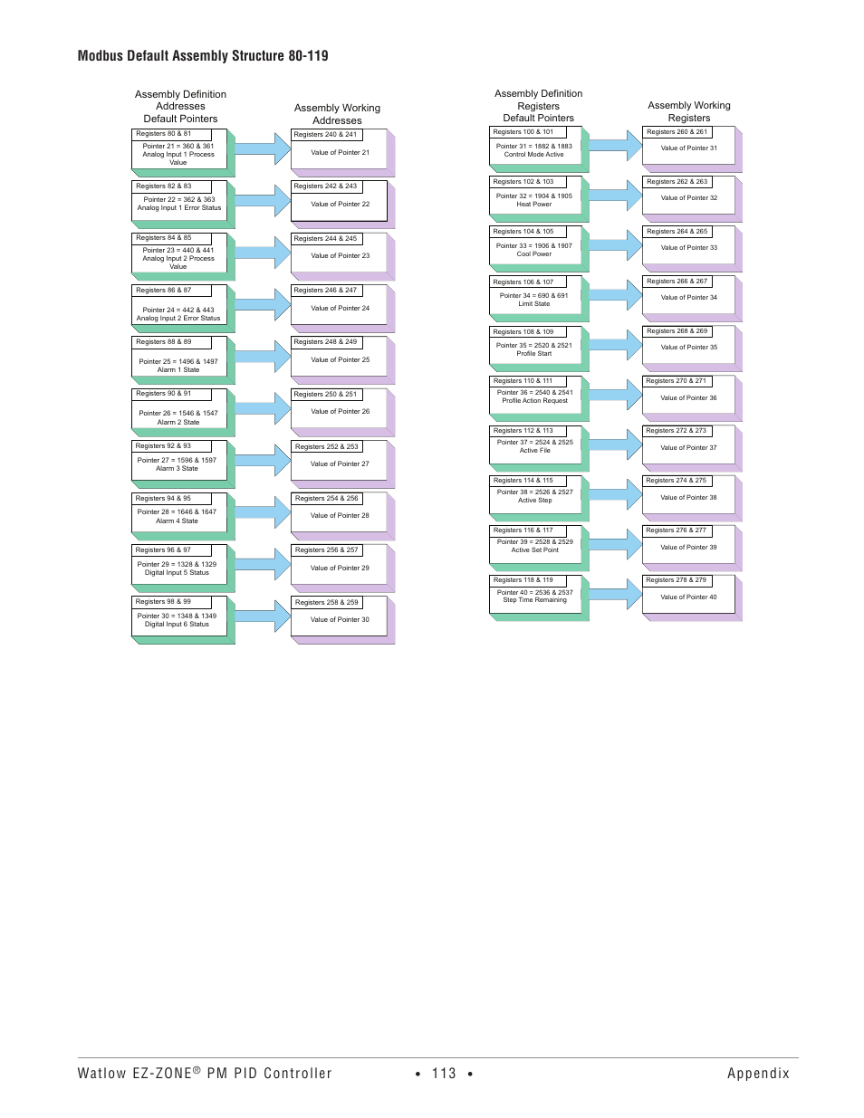 Watlow ez-zone, Pm pid controller | Watlow EZ-ZONE PM PID User Manual | Page 116 / 125