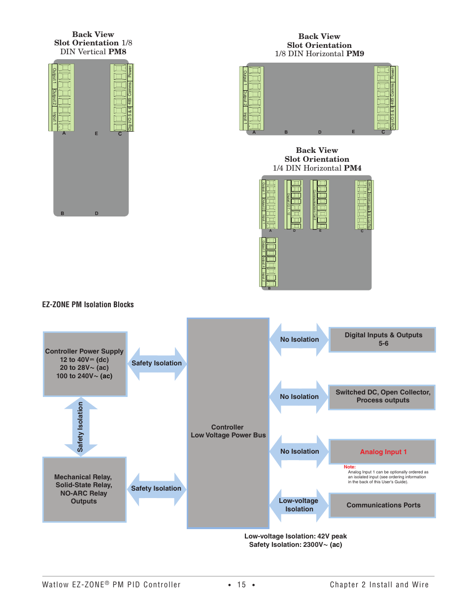 Watlow ez-zone, Pm pid controller, Chapter 2 install and wire | Ez-zone pm isolation blocks, Back view slot orientation 1/8 din vertical pm8, Back view slot orientation 1/8 din horizontal pm9, Back view slot orientation 1/4 din horizontal pm4 | Watlow EZ-ZONE PM PID User Manual | Page 18 / 125