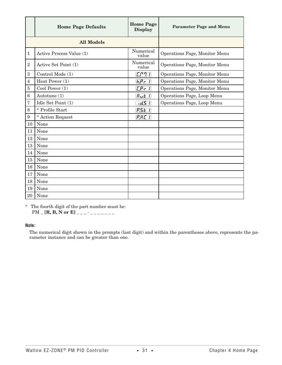 Watlow EZ-ZONE PM PID User Manual | Page 34 / 125