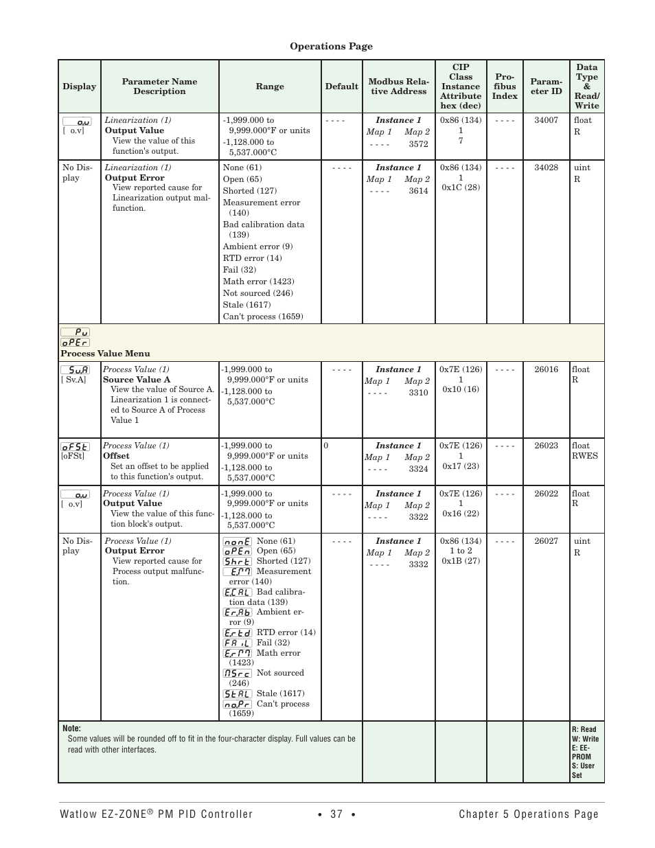 Process value menu | Watlow EZ-ZONE PM PID User Manual | Page 40 / 125