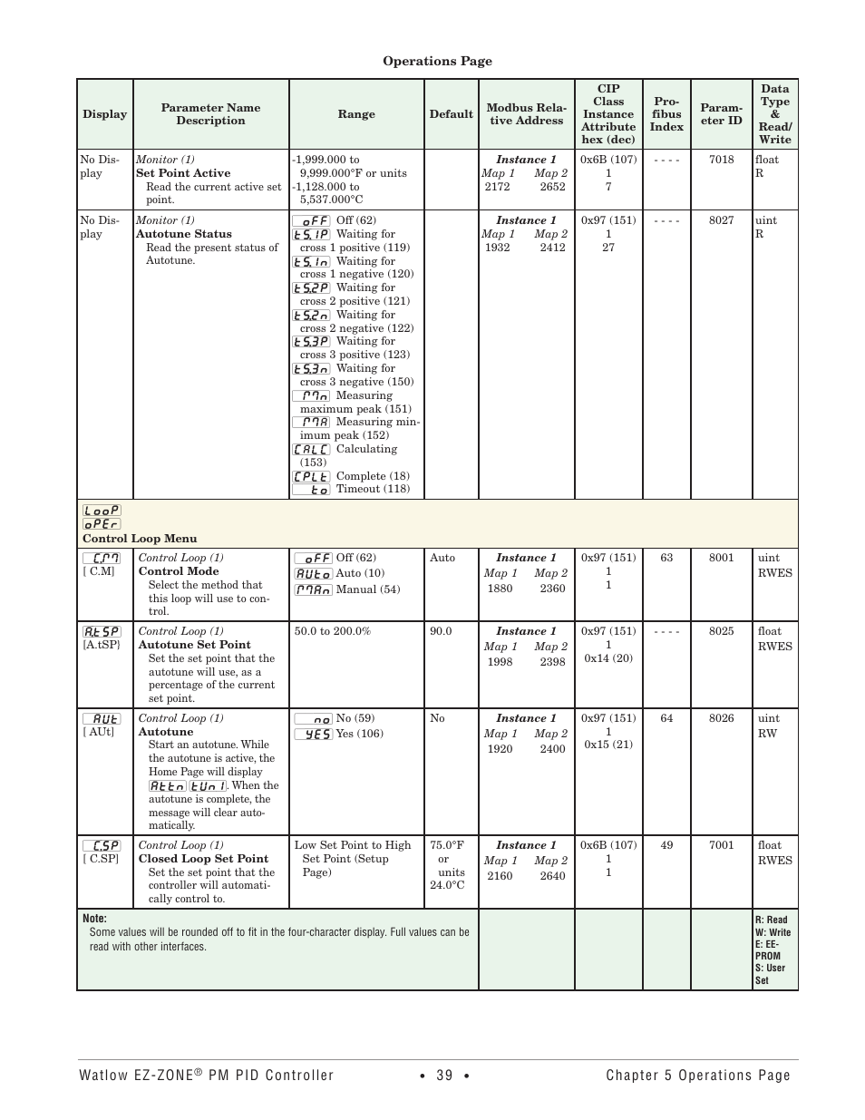 Control loop menu | Watlow EZ-ZONE PM PID User Manual | Page 42 / 125