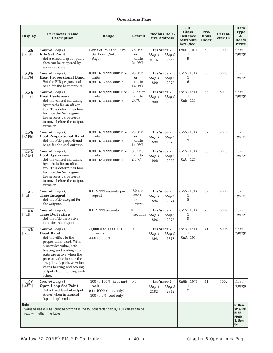 Watlow EZ-ZONE PM PID User Manual | Page 43 / 125