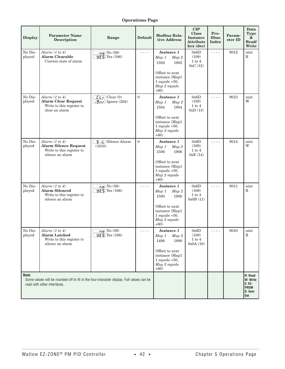 Watlow EZ-ZONE PM PID User Manual | Page 45 / 125