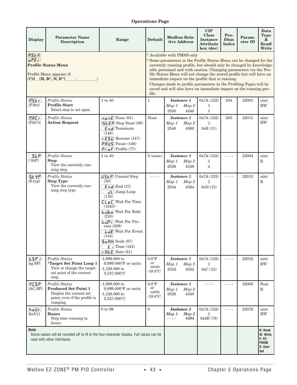 Profile status menu | Watlow EZ-ZONE PM PID User Manual | Page 46 / 125