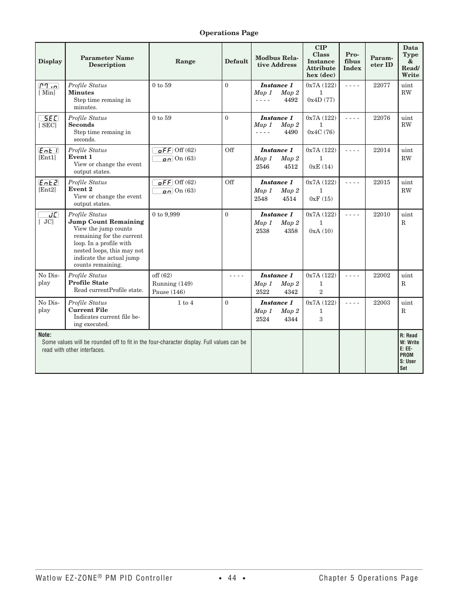 Watlow EZ-ZONE PM PID User Manual | Page 47 / 125