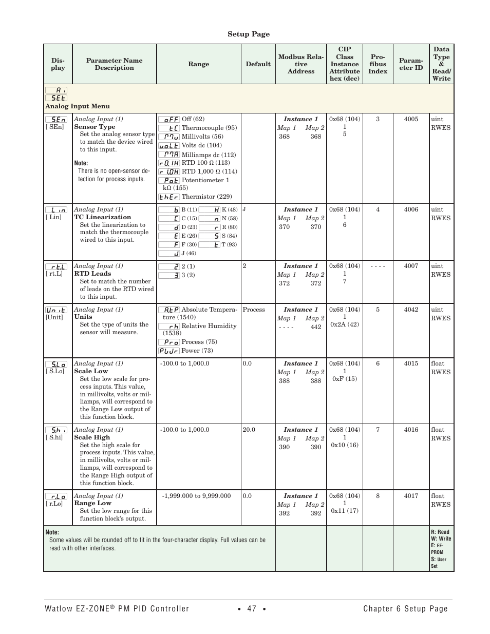 Analog input menu | Watlow EZ-ZONE PM PID User Manual | Page 50 / 125