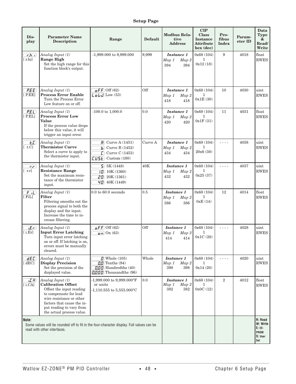 Watlow EZ-ZONE PM PID User Manual | Page 51 / 125
