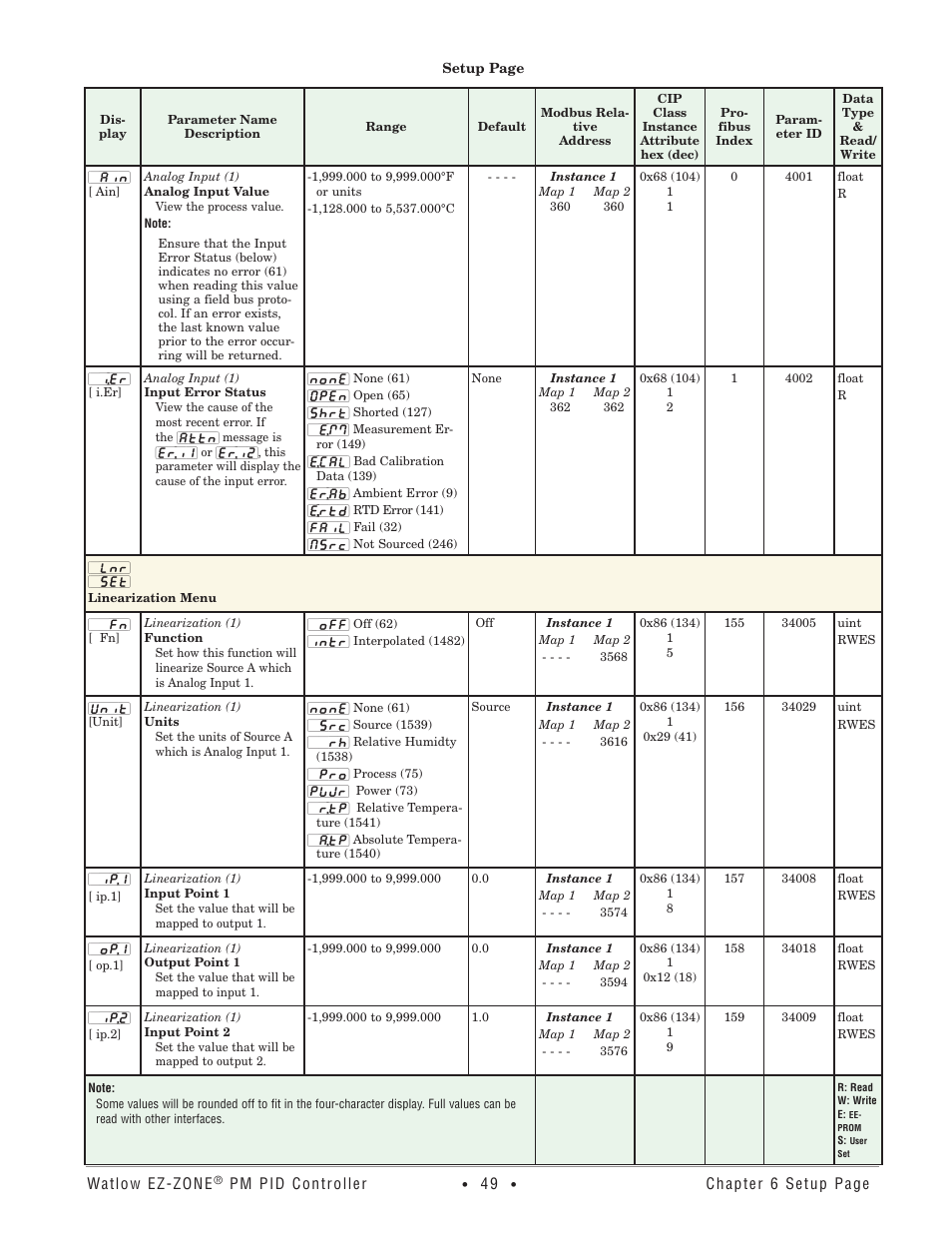 Linearization menu | Watlow EZ-ZONE PM PID User Manual | Page 52 / 125