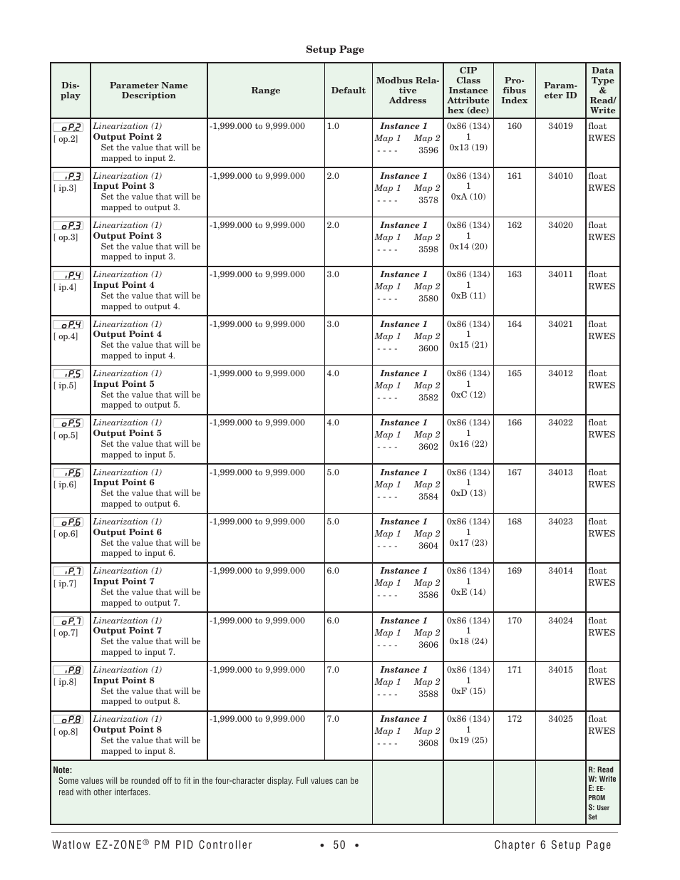 Watlow EZ-ZONE PM PID User Manual | Page 53 / 125