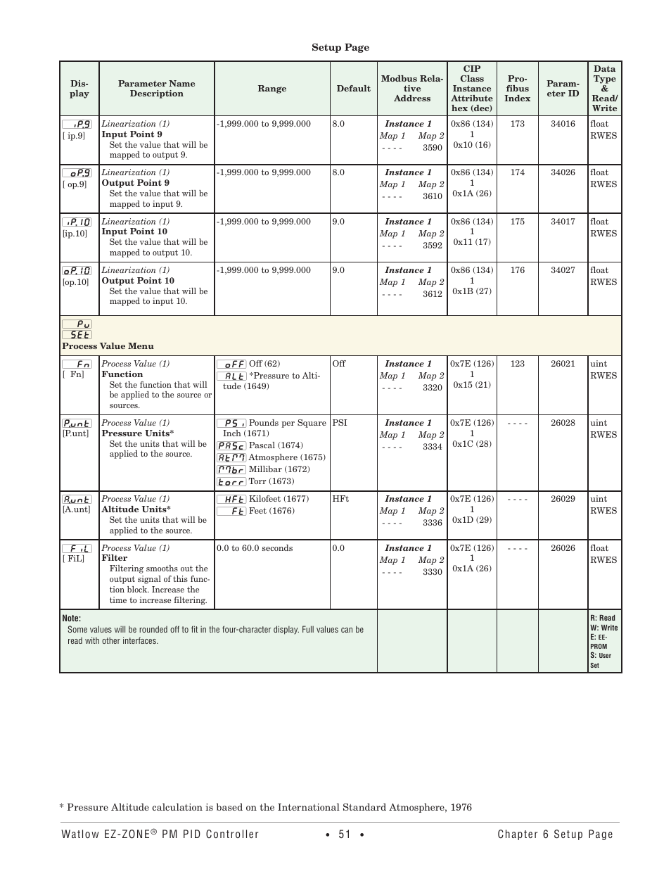 Process value menu | Watlow EZ-ZONE PM PID User Manual | Page 54 / 125