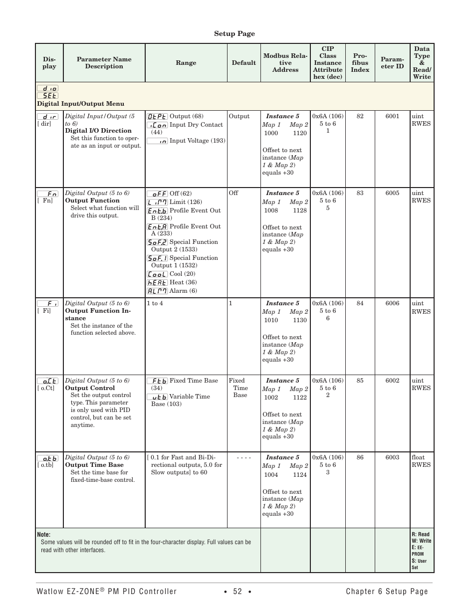 Digital input/output menu | Watlow EZ-ZONE PM PID User Manual | Page 55 / 125