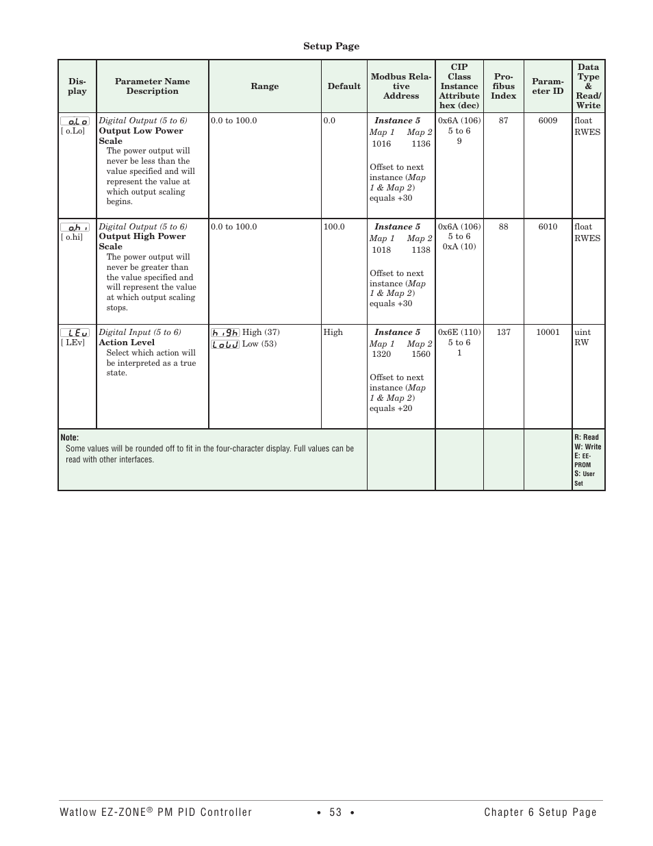 Watlow EZ-ZONE PM PID User Manual | Page 56 / 125