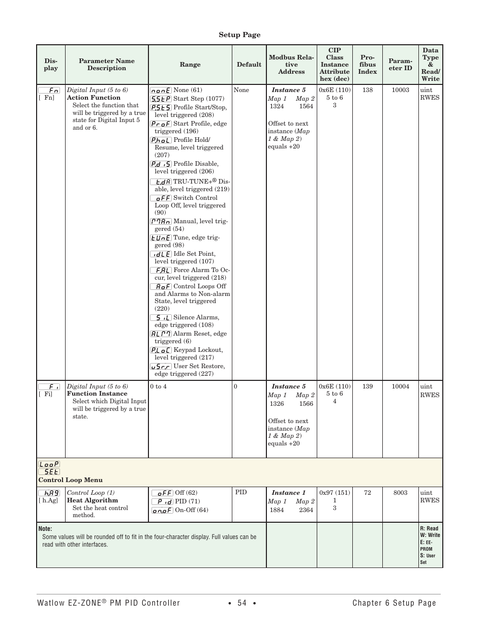 Control loop menu | Watlow EZ-ZONE PM PID User Manual | Page 57 / 125