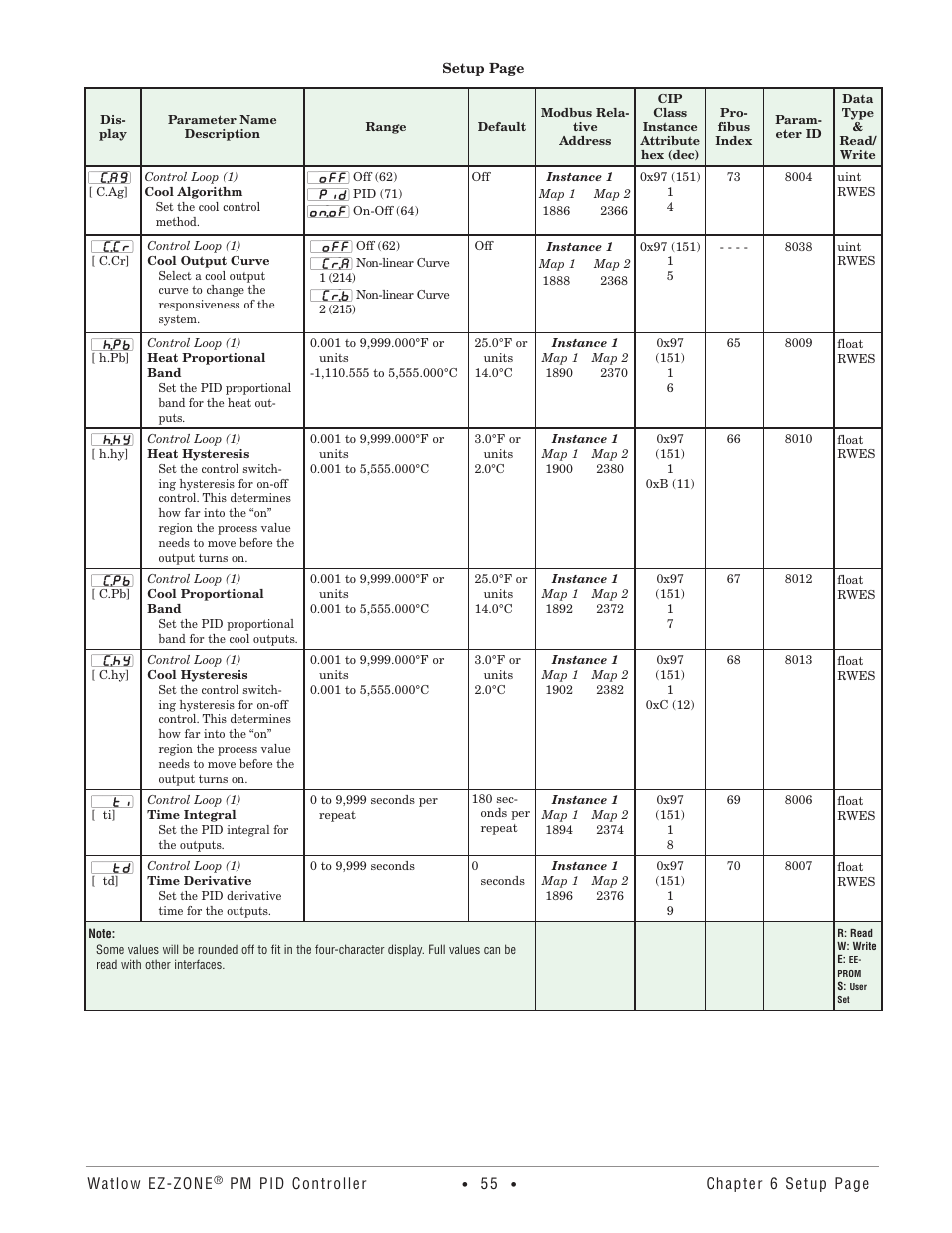 Watlow EZ-ZONE PM PID User Manual | Page 58 / 125