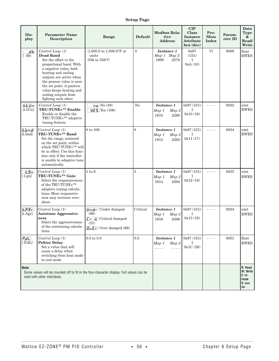 Watlow EZ-ZONE PM PID User Manual | Page 59 / 125