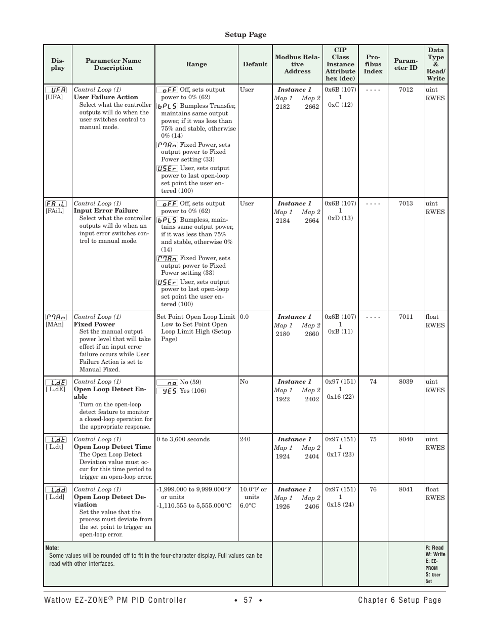 Watlow EZ-ZONE PM PID User Manual | Page 60 / 125