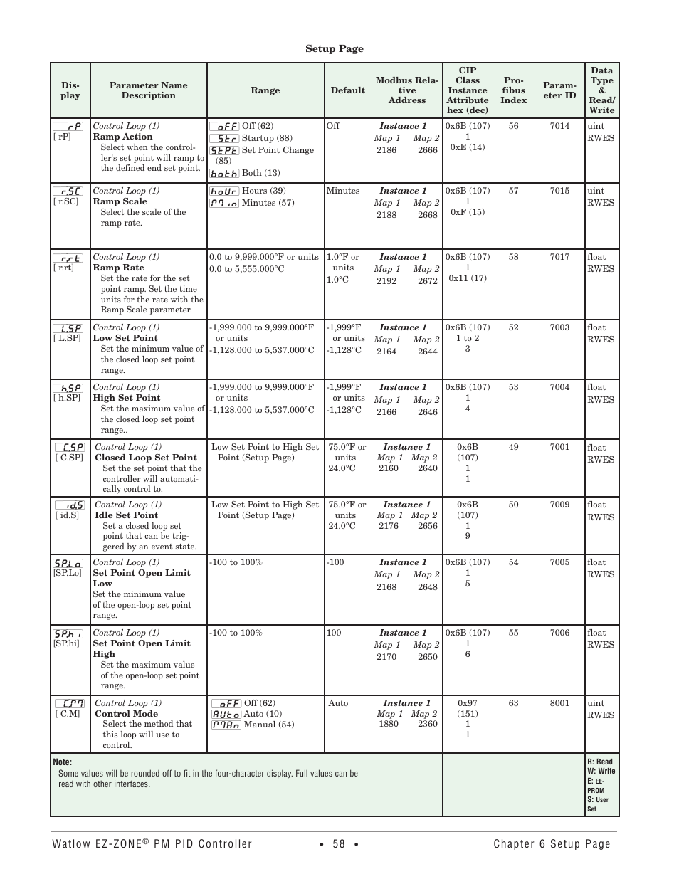 Watlow EZ-ZONE PM PID User Manual | Page 61 / 125