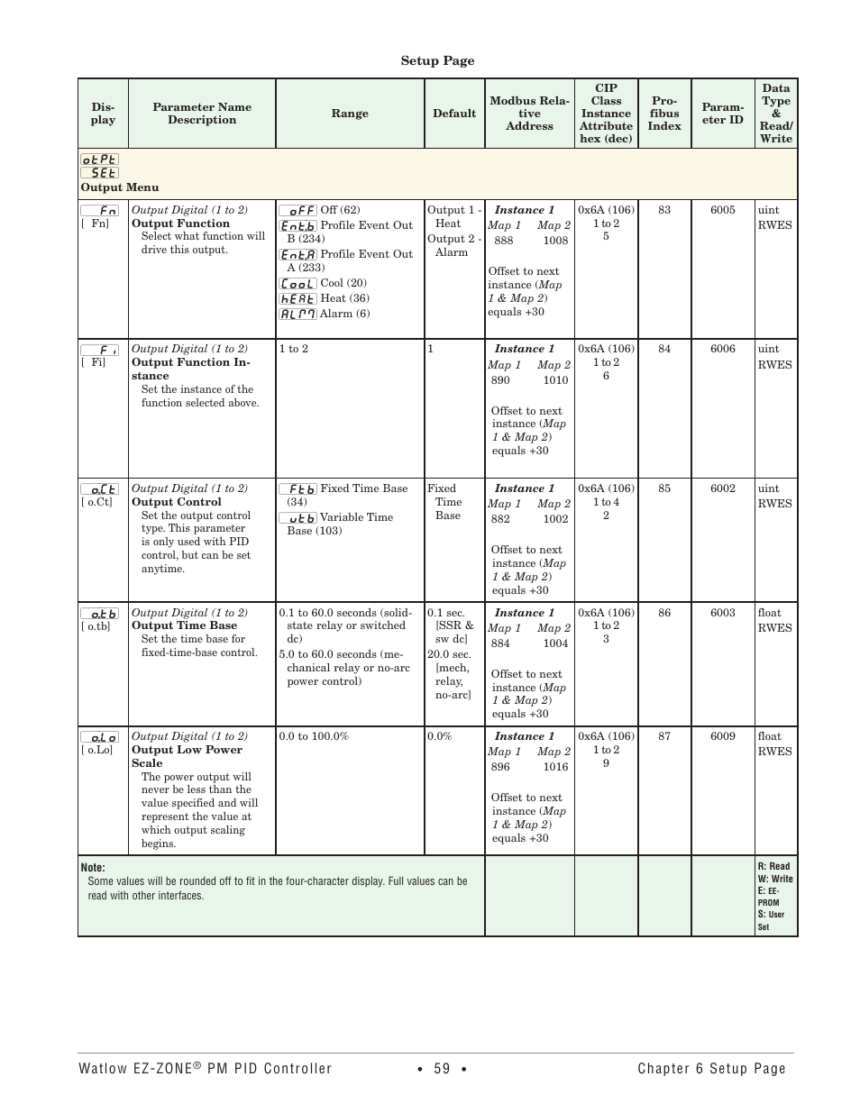 Output menu | Watlow EZ-ZONE PM PID User Manual | Page 62 / 125