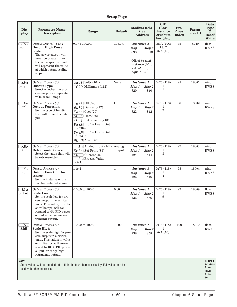 Watlow EZ-ZONE PM PID User Manual | Page 63 / 125