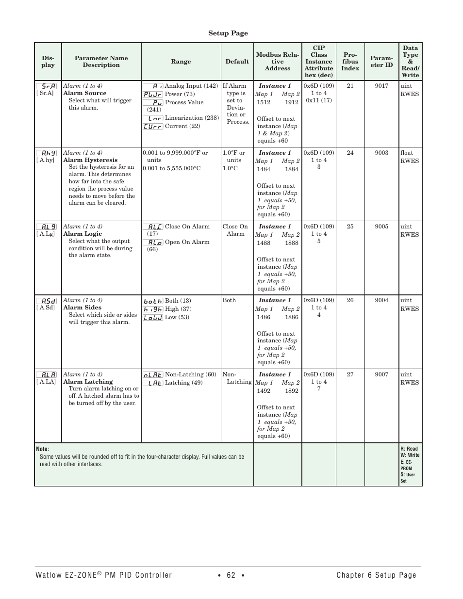 Watlow EZ-ZONE PM PID User Manual | Page 65 / 125