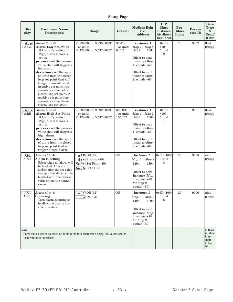 Watlow EZ-ZONE PM PID User Manual | Page 66 / 125