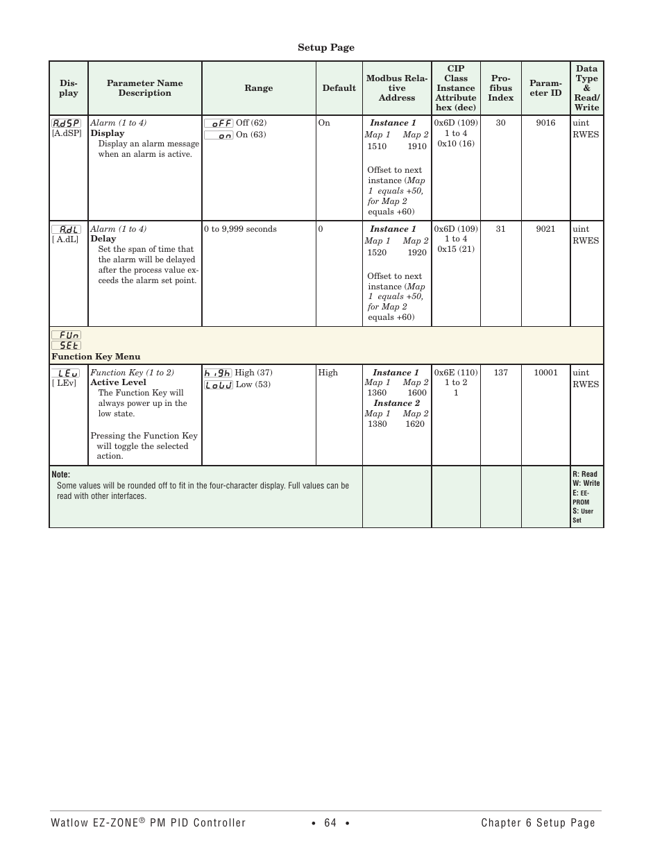 Function key menu | Watlow EZ-ZONE PM PID User Manual | Page 67 / 125