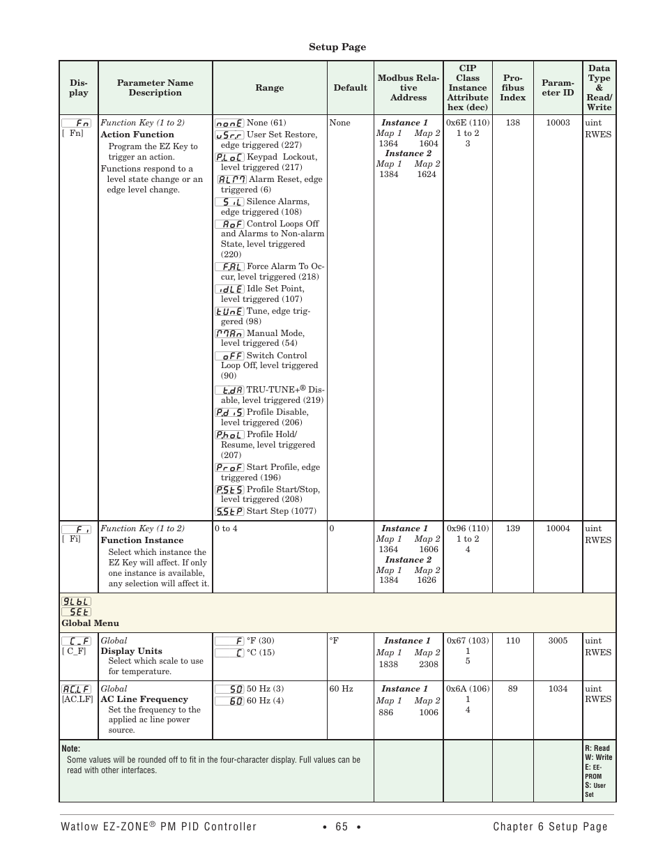 Global menu | Watlow EZ-ZONE PM PID User Manual | Page 68 / 125