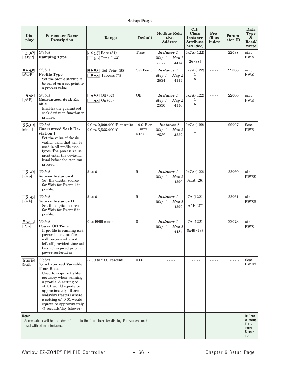 Watlow EZ-ZONE PM PID User Manual | Page 69 / 125
