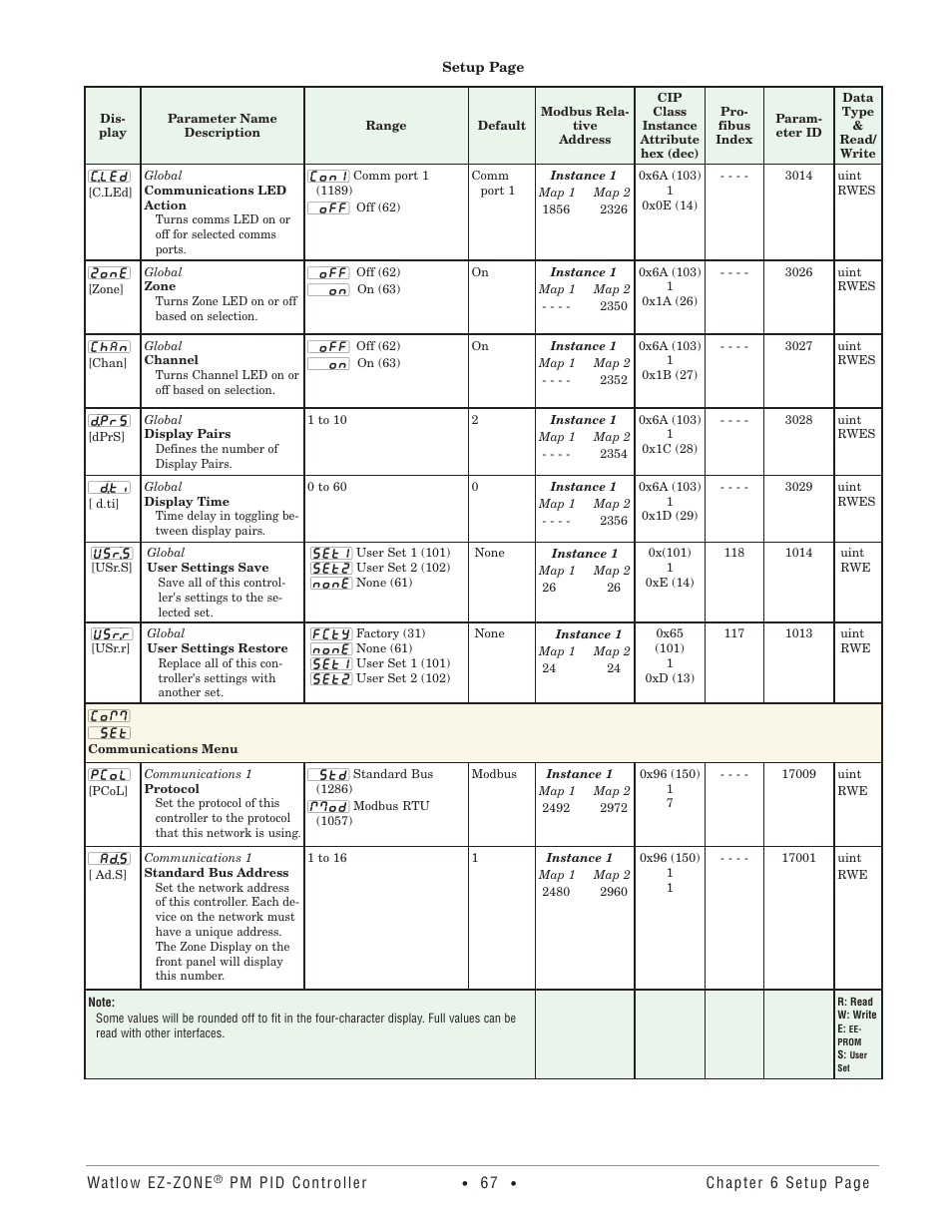 Communications menu | Watlow EZ-ZONE PM PID User Manual | Page 70 / 125