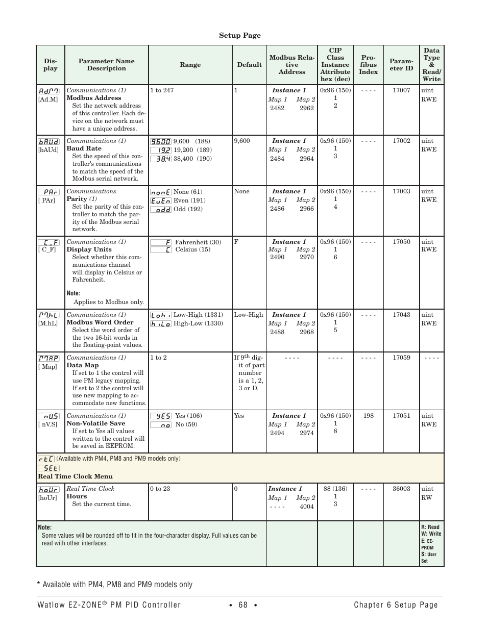 Real time clock menu | Watlow EZ-ZONE PM PID User Manual | Page 71 / 125