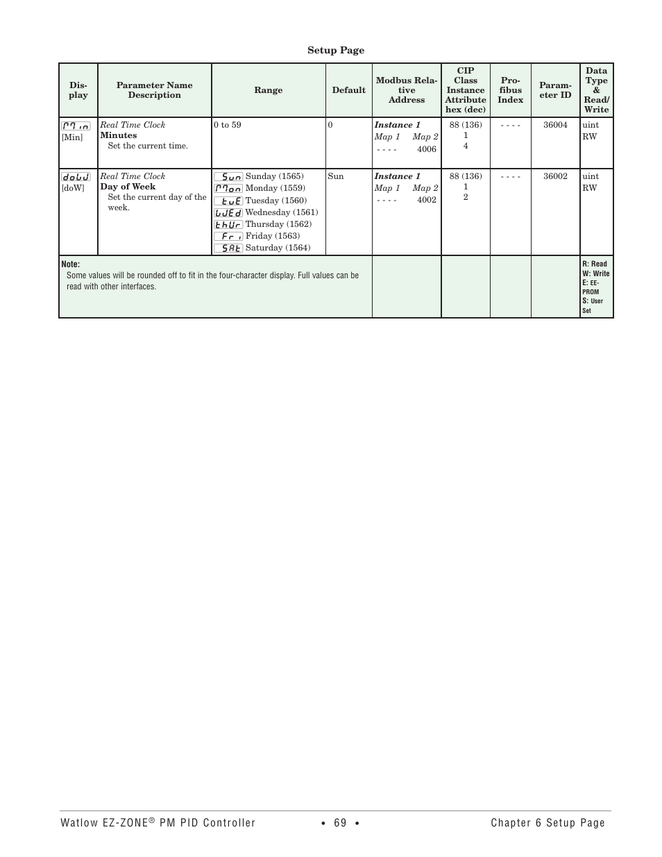 Watlow EZ-ZONE PM PID User Manual | Page 72 / 125