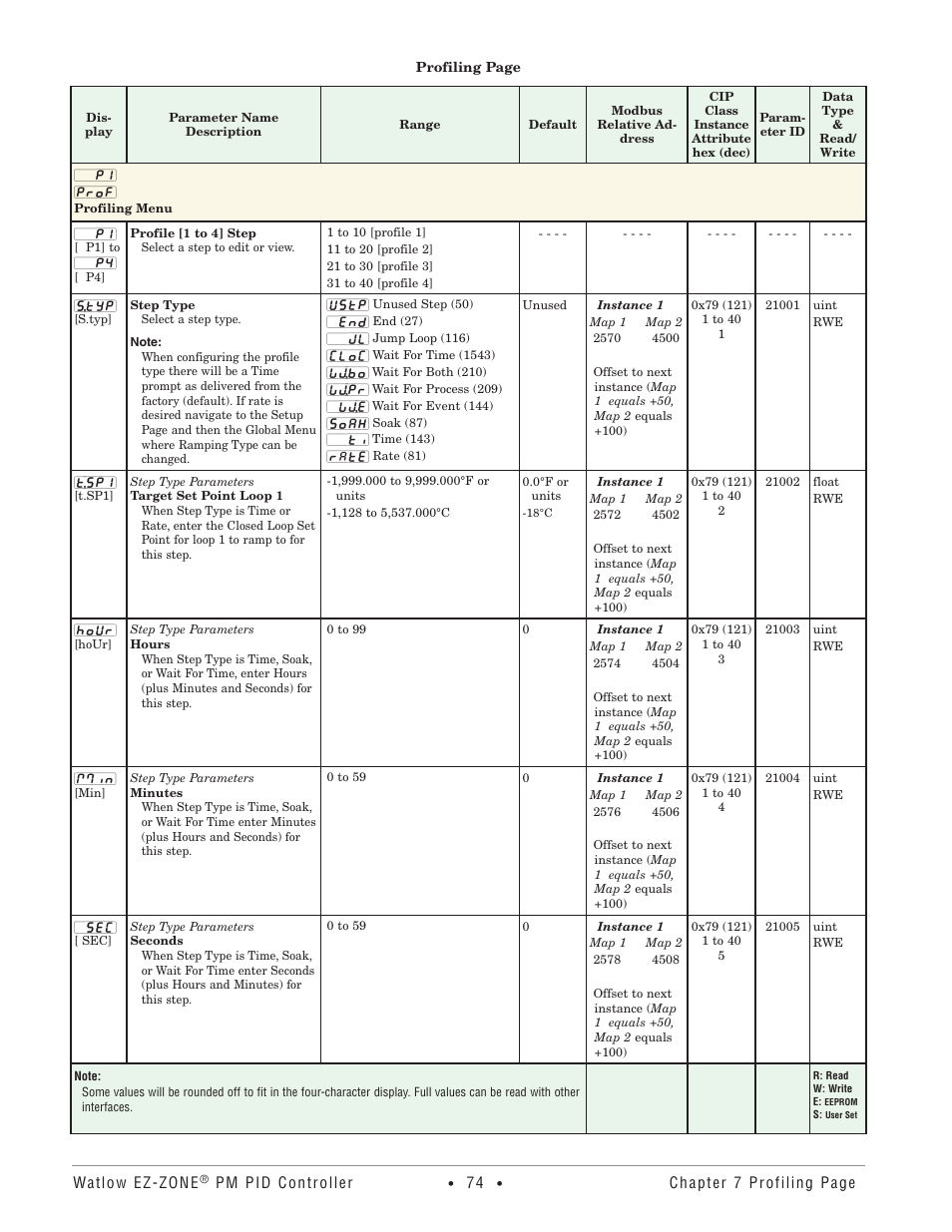 Profiling menu | Watlow EZ-ZONE PM PID User Manual | Page 77 / 125